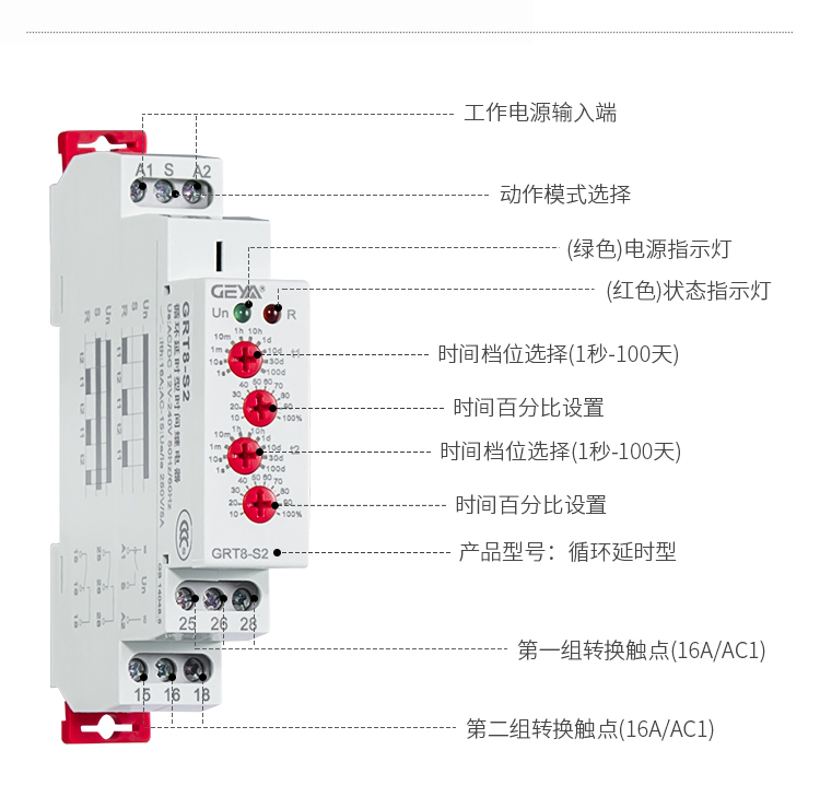 循環延時型時間繼電器功能件：工作電源輸入端，動作模式選擇，（綠色）電源指示燈，（紅色）狀態指示燈，時間檔位選擇（1秒-100天）,時間百分比設置，時間檔位選擇（1秒-100天）,時間百分比設置，產品型號：循環延時型，第一組轉換觸點（16A/AC1），第二組轉換觸點（16A/AC1）；
